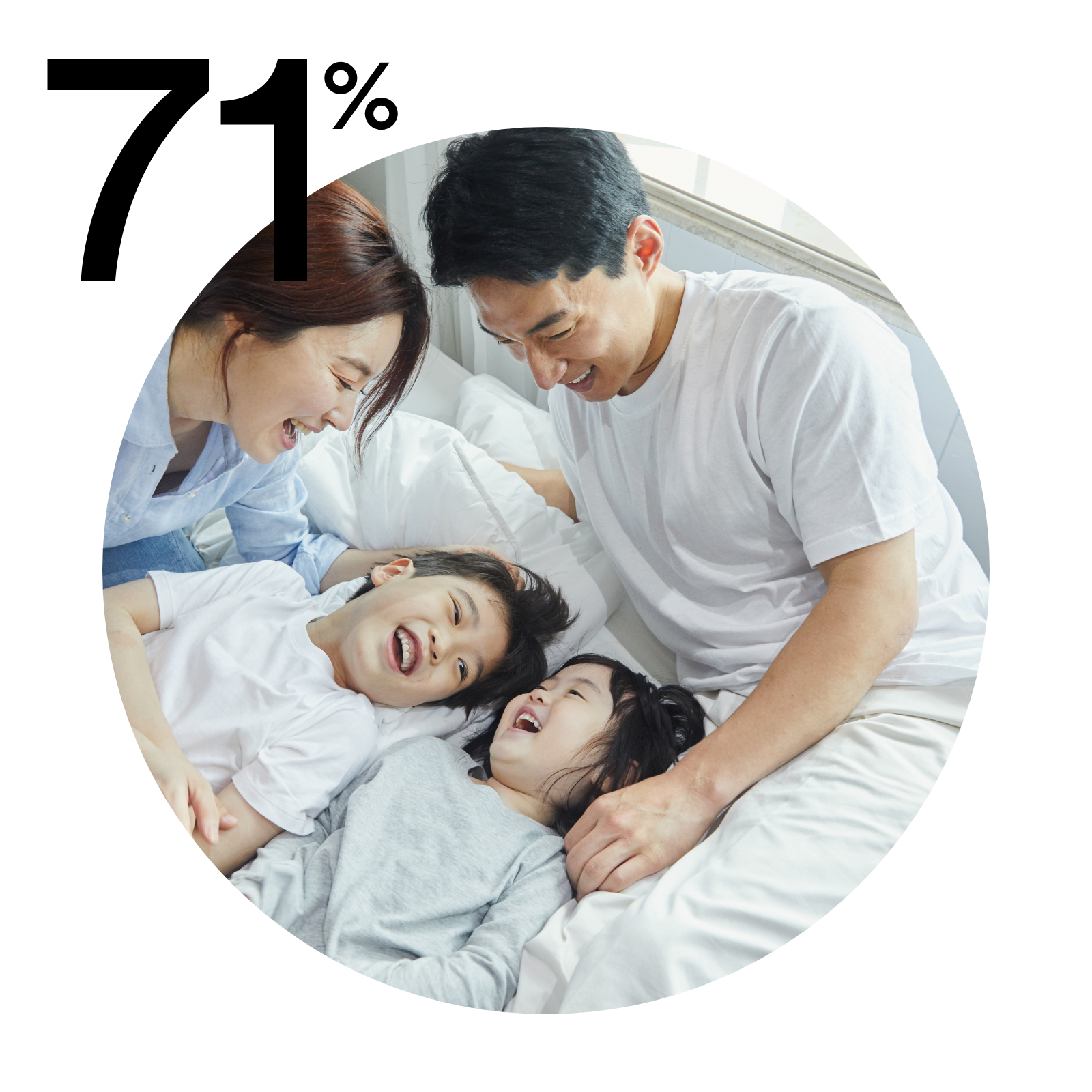 71%
